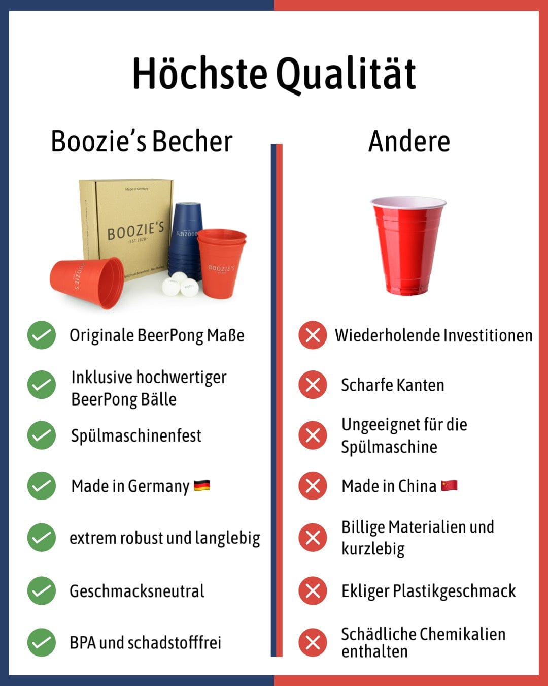 22er Set BeerPong Becher inkl. 3 BeerPong Bälle - Classic X Ocean BOOZIE'S Ball- & Becherspiele